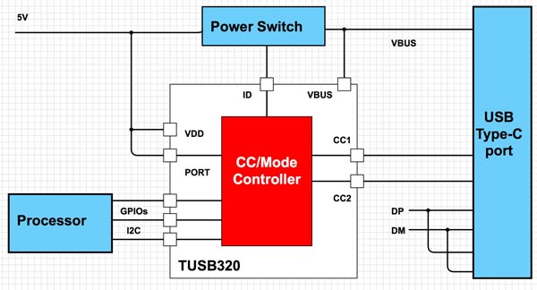 如何实现USB Type-C与USB PD的电力快速输送的设计