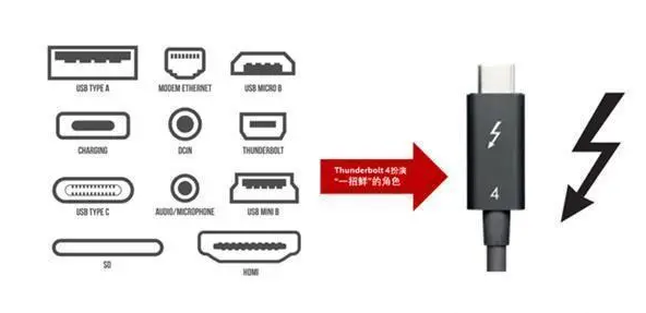 usb4.0和雷电4接口到底有啥区别