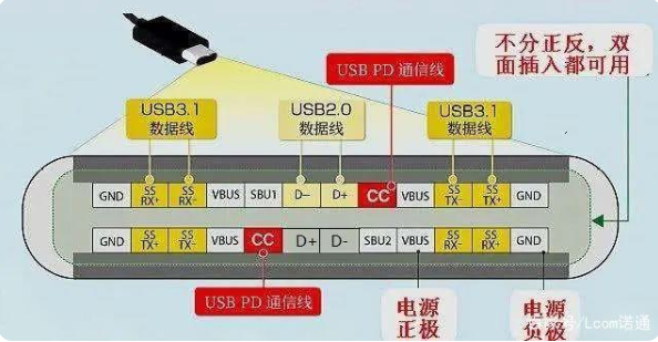 usb 德阳type-c接口公头