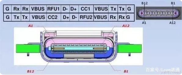 usb 德阳type-c接口母座