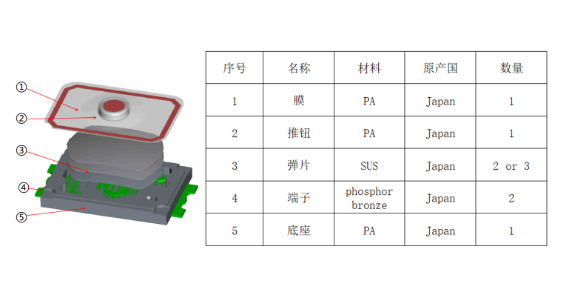 分解德阳轻触开关结构组成安装方式