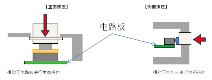 分解德阳轻触开关结构组成安装方式