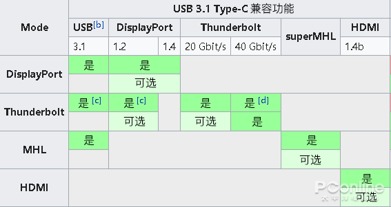 德阳usb-c接口