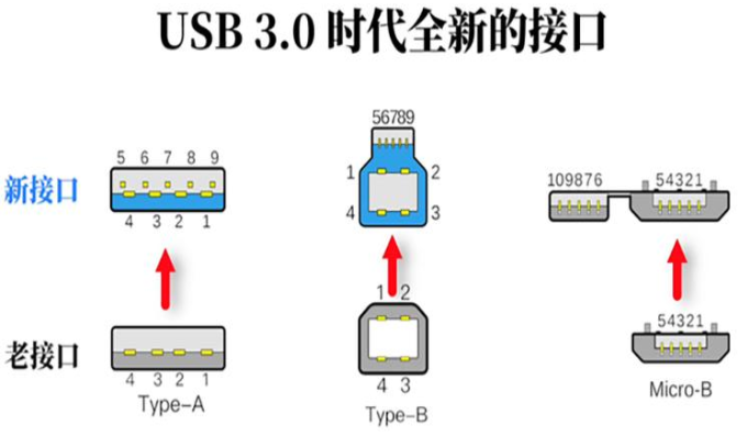 德阳usb3.0时代