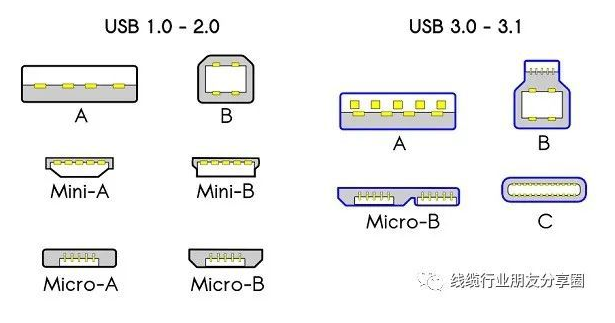 usb type-c/PD常见问题解惑