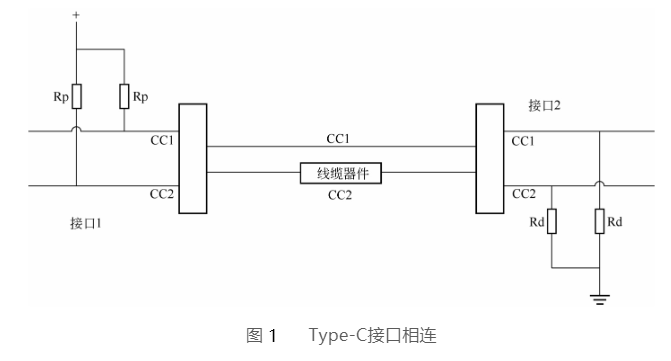 德阳type-c接口相连