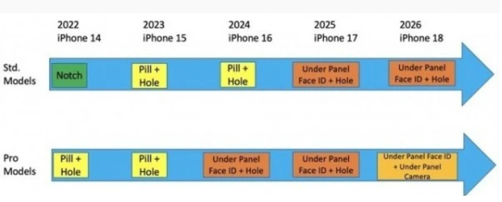 iPhone 15重磅曝光:德阳type-c接口要来了